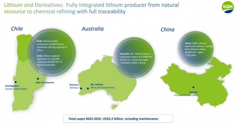 SQM - один из мировых лидеров производства лития с привлекательной ценой