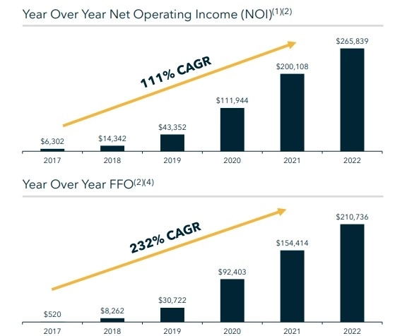 IIPR -марихуанный бизнес, который купить совесть позволяет