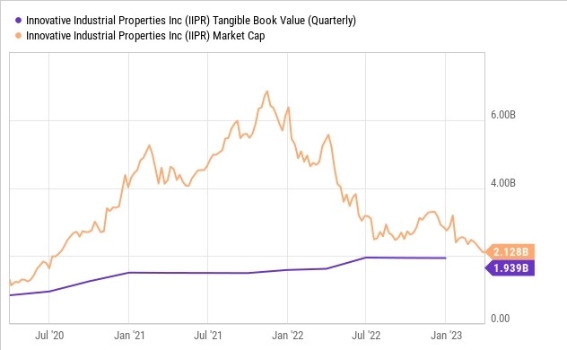 IIPR -марихуанный бизнес, который купить совесть позволяет