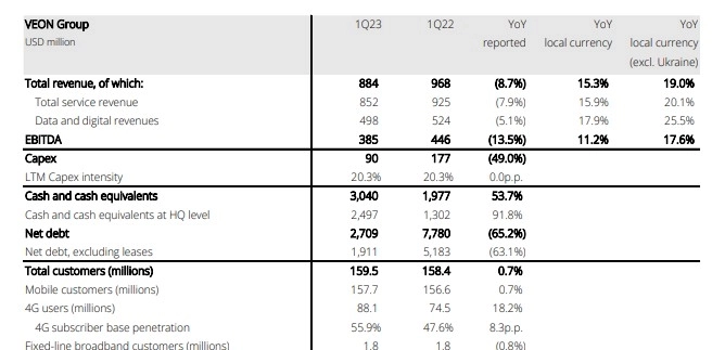 VEON- история одного гадкого утенка с высоким апсайдом VEON- история одного гадкого утенка с высоким апсайдом