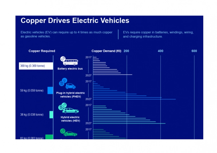 TECK: как сделать 2х за 2 года и 4х за 4 года TECK: как сделать 2х за 2 года и 4х за 4 года