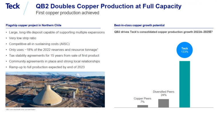 TECK: как сделать 2х за 2 года и 4х за 4 года TECK: как сделать 2х за 2 года и 4х за 4 года