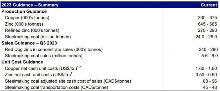 TECK: как сделать 2х за 2 года и 4х за 4 года TECK: как сделать 2х за 2 года и 4х за 4 года