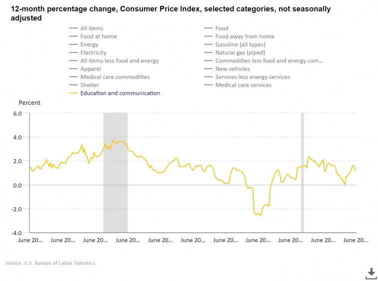 ФРС почти победила инфляцию.🔥 ФРС почти победила инфляцию.🔥
