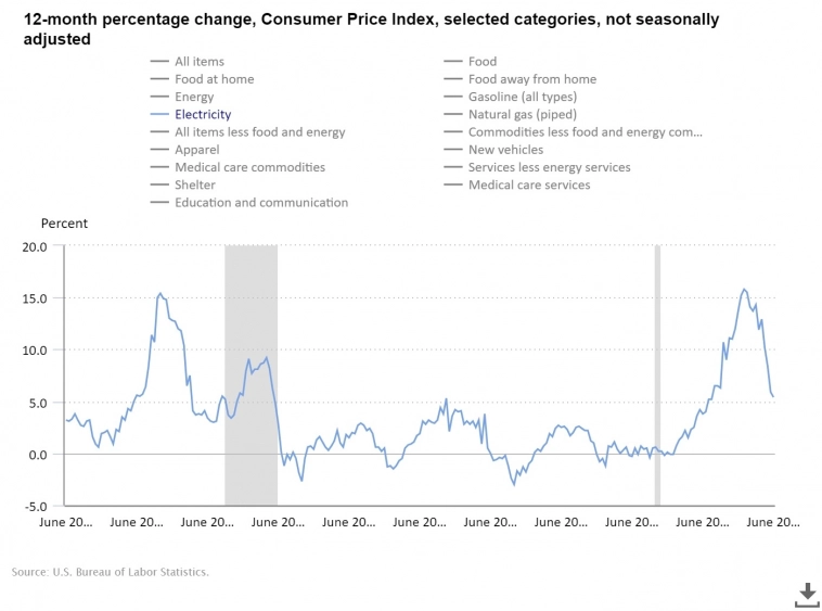 ФРС почти победила инфляцию.🔥 ФРС почти победила инфляцию.🔥
