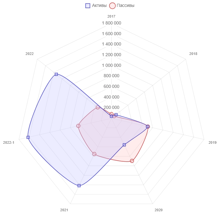 ООО "А Девелопмент": rlBBB+