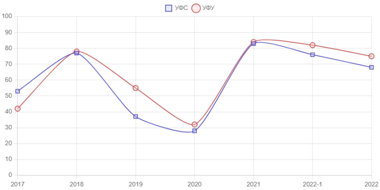 ООО "А Девелопмент": rlBBB+