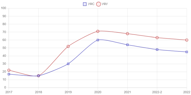 ОАО «Асфальтобетонный завод №1»: rlBB ОАО «Асфальтобетонный завод №1»: rlBB