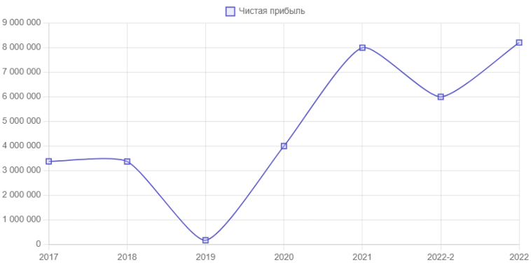 АО «Авангард-Агро»: rlBB+ АО «Авангард-Агро»: rlBB+