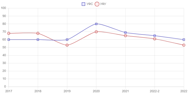 АО «Авангард-Агро»: rlBB+ АО «Авангард-Агро»: rlBB+