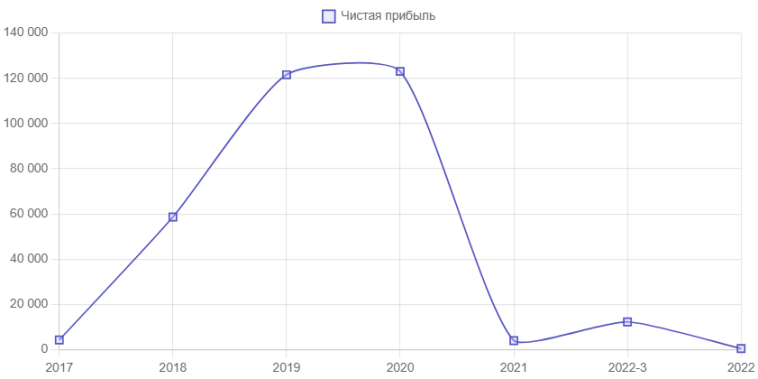 ООО "Агротек": rlD