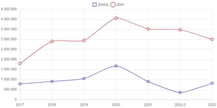 ООО «Аспэк-Домстрой»: rlВВ- ООО «Аспэк-Домстрой»: rlВВ-