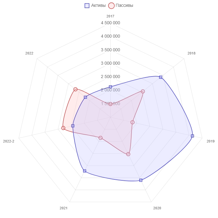 ООО «Аспэк-Домстрой»: rlВВ- ООО «Аспэк-Домстрой»: rlВВ-
