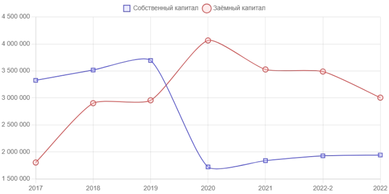 ООО «Аспэк-Домстрой»: rlВВ- ООО «Аспэк-Домстрой»: rlВВ-