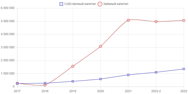 ООО «Атомстройкомплекс-строительство»: rlBBB- ООО «Атомстройкомплекс-строительство»: rlBBB-