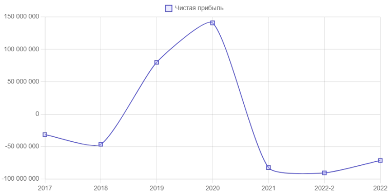 АО «АФК «Система»: rlB-