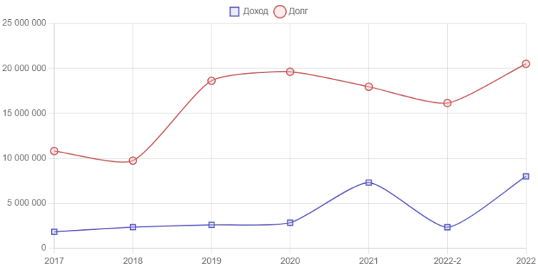 ПАО «Белуга Групп»: rlA- ПАО «Белуга Групп»: rlA-