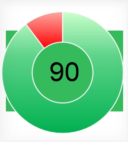 Прогноз акций ПАО «Артген Биотех» на 2023 год Прогноз акций ПАО «Артген Биотех» на 2023 год