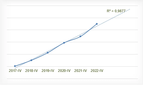 Прогноз акций ПАО «Артген Биотех» на 2023 год Прогноз акций ПАО «Артген Биотех» на 2023 год