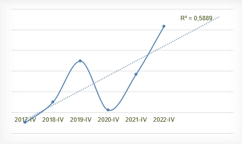 Прогноз акций ПАО «Артген Биотех» на 2023 год Прогноз акций ПАО «Артген Биотех» на 2023 год