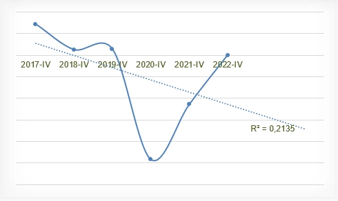 Прогноз акций ПАО "Аэрофлот" на 2023 год