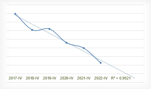 Прогноз акций ПАО "Аэрофлот" на 2023 год