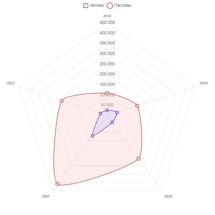 Размещение ООО «Селлер»: rlCC Размещение ООО «Селлер»: rlCC