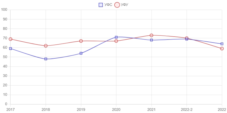 Размещение АО «Регион-Продукт»: rlBBB- Размещение АО «Регион-Продукт»: rlBBB-