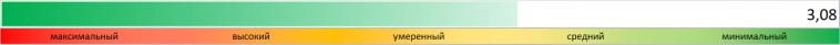 Размещение АО «Регион-Продукт»: rlBBB- Размещение АО «Регион-Продукт»: rlBBB-