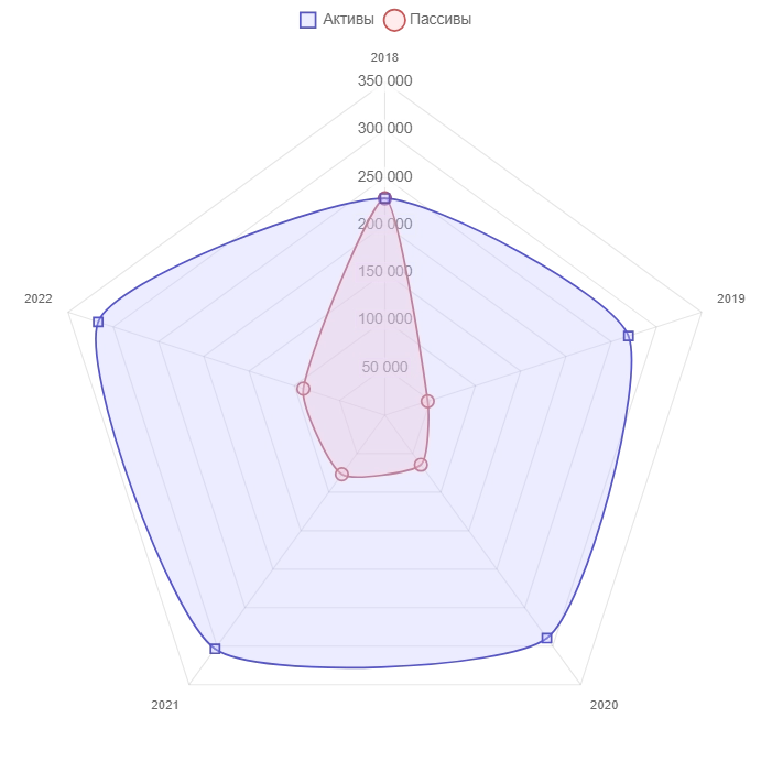 Независимый рейтинг: ООО «Брайт Финанс»