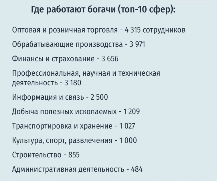 В России резко выросло число людей с зарплатами от миллиона рублей .