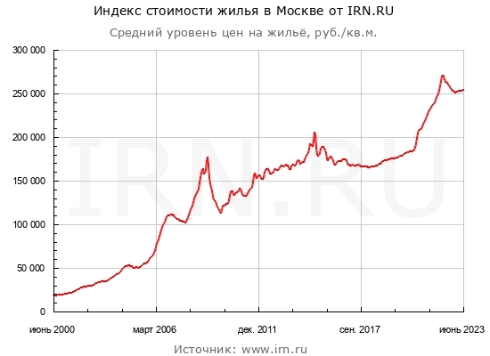 Инфляция в России. Какая доходность на рынке нормальная? Облигации