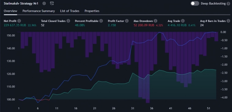 Как я натупил при разработке робота. Как я натупил при разработке робота.