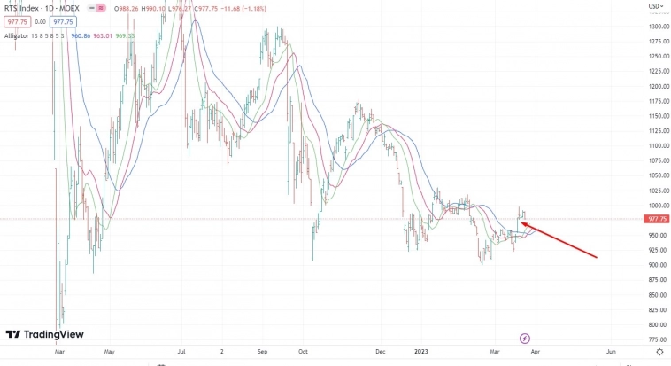 Рост акций Сбербанка предвестник роста всего фондового рынка или это пузырь?