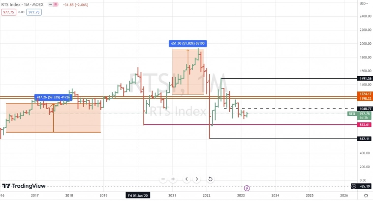 Рост акций Сбербанка предвестник роста всего фондового рынка или это пузырь?