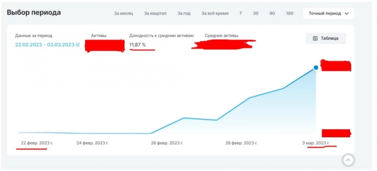 Поторговал натуральный газ
