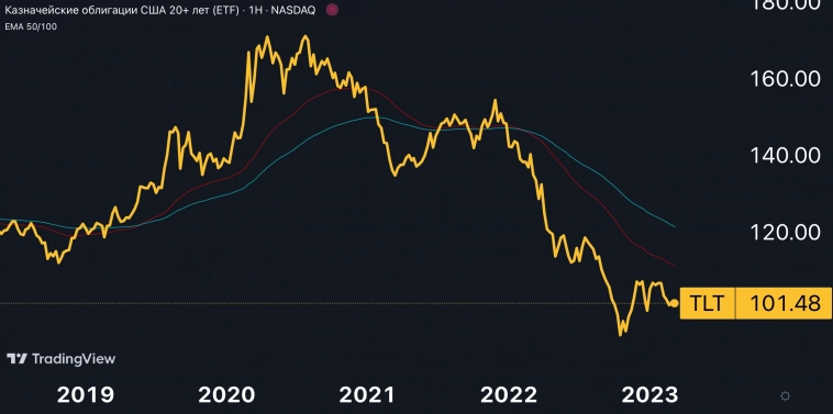 Цены на золото рухнут?