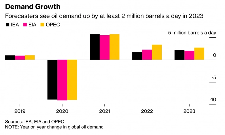 Рынок нефти — дальше на 90?