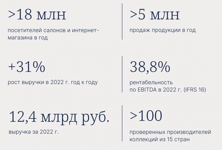 IPO Henderson — еще одна сказка для наивных