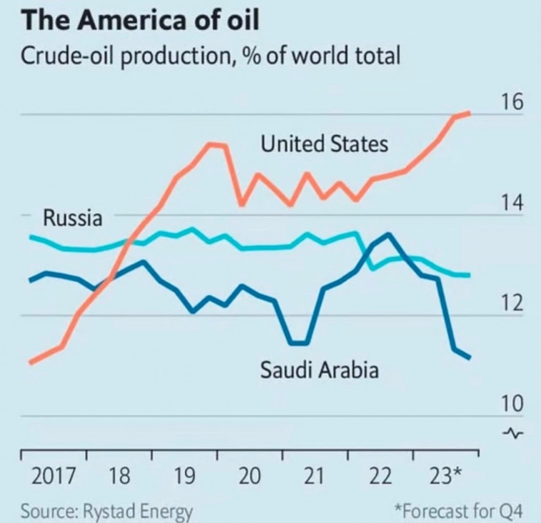 Почему нефть падает? Разбираем причины