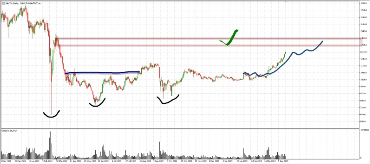 Немного о себе