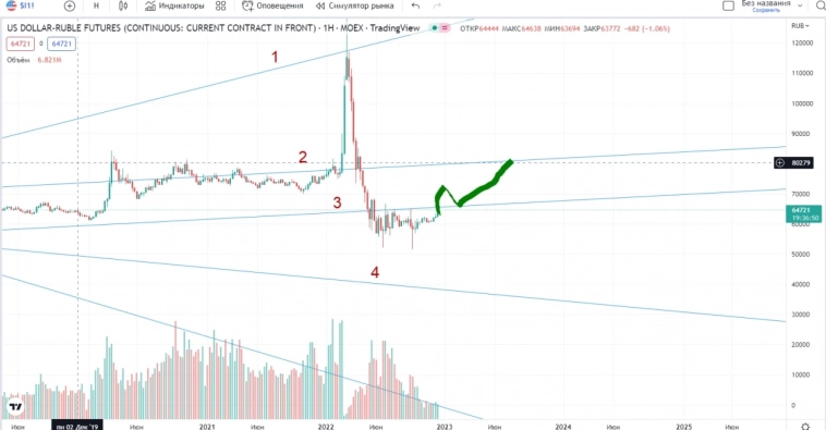 Немного о себе