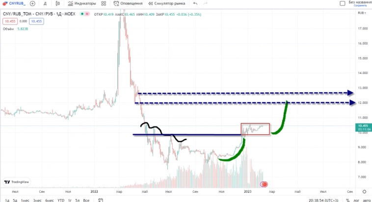 Немного о себе