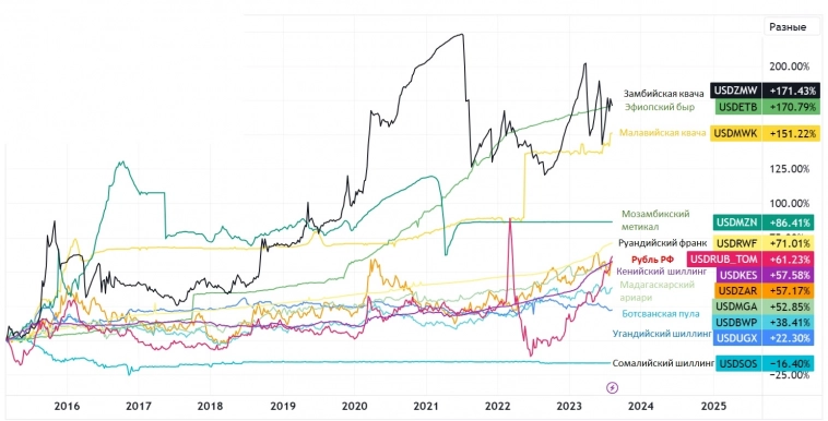 До африканских квач рублю еще далеко! До африканских квач рублю еще далеко!