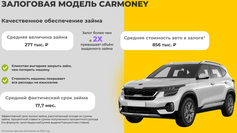 Обзор финтех-сервиса CarMoney, скоро IPO Обзор финтех-сервиса CarMoney, скоро IPO