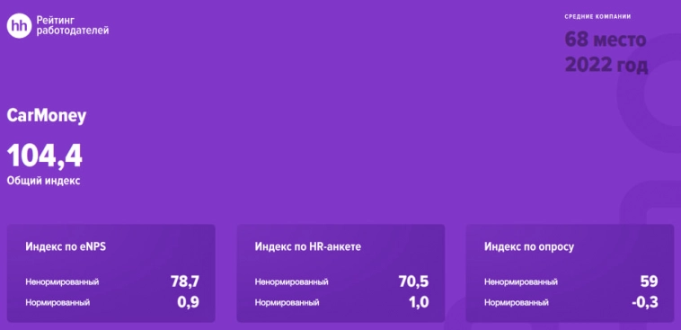 Обзор финтех-сервиса CarMoney, скоро IPO Обзор финтех-сервиса CarMoney, скоро IPO