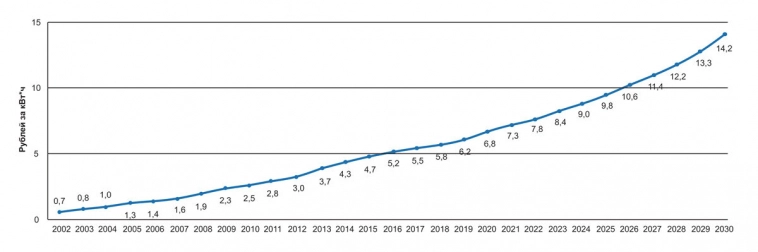 Какие российские акции могут защитить портфель в 2023 году