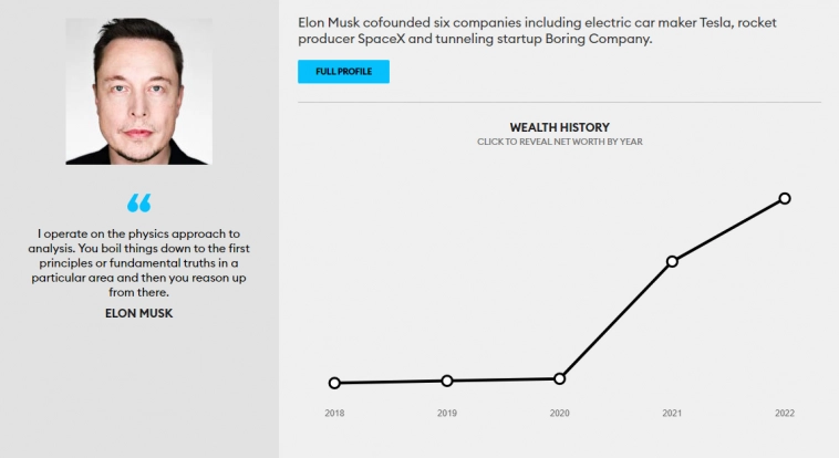 Богатые богатеют всегда, в любые времена и при любых обстоятельствах