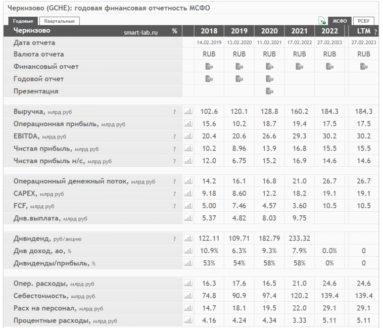 Акции "Черкизово" - стоит ли в них инвестировать?