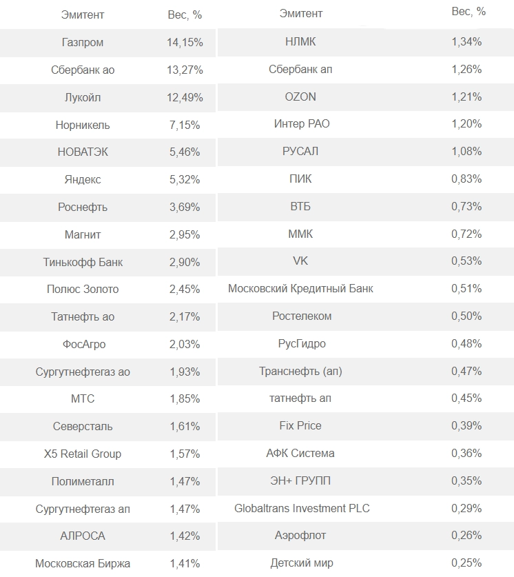 Почему я сторонник большого количества эмитентов в портфеле!